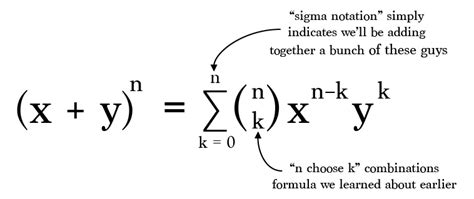 The Binomial Theorem Explained. with a special splash of Pascal’s… | by Brett Berry | Math Hacks ...