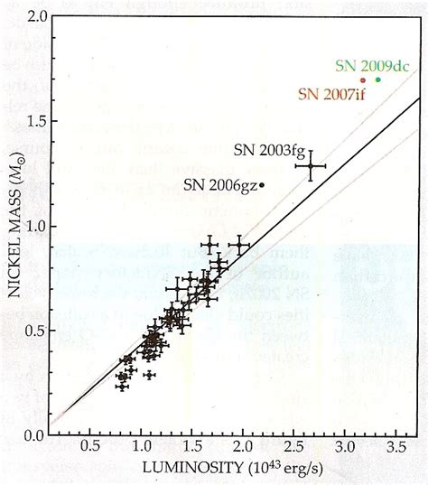 Brane Space: A New Chandrasekhar Limit?