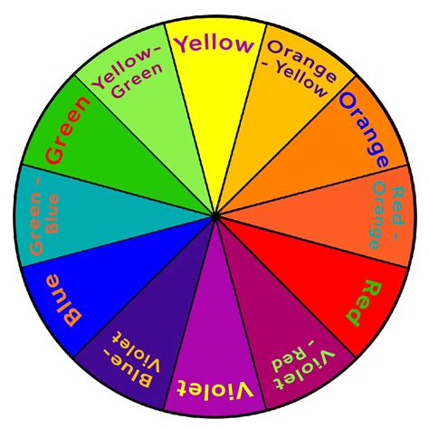 Color Wheel Chart Complimentary Colors