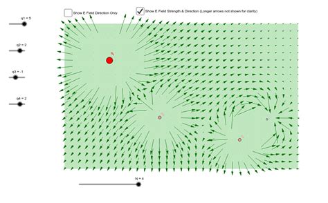 Electric Field Vectors – GeoGebra