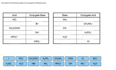 Solved Complete the following table of conjugate acid/base | Chegg.com