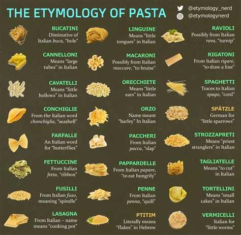 I made a guide explaining the origins behind different pasta names | Food infographic, Food ...