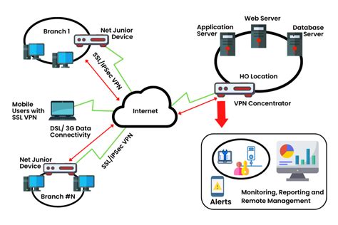 Best VPN Services Provider in Bangalore - Micronova IT Solutions