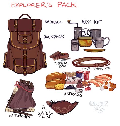 an explorers pack for every reasonable adventurer | Dungeons and ...