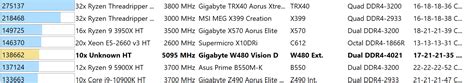 Intel Xeon W-1290P @ 5ghz All Cores - RTX TUF 3090 @ 550W - 32GB CL 16 ...