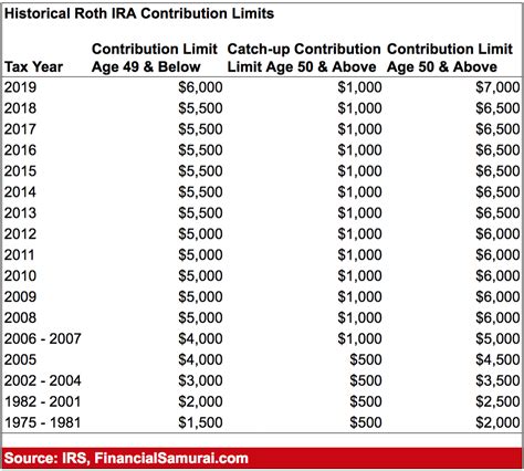 Why I Never Contributed To A Roth IRA But Why You Probably Should