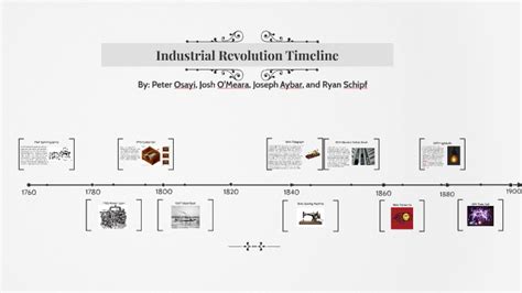 Industrial Revolution Timeline Timetoast Timelines - Vrogue