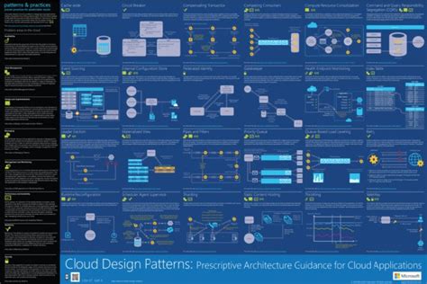 Screen Shot 2016-06-21 at 7.28.42 AM | Clouds design, Pattern design, Enterprise architecture