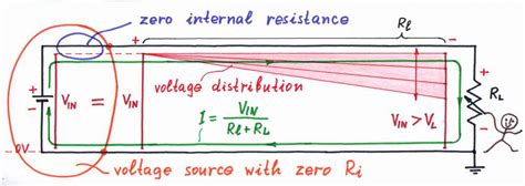 Wire Voltage Drop Calculator and Equations