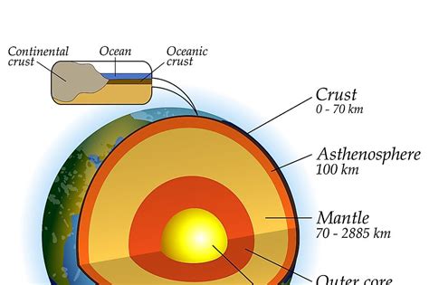 Are There Differences Between Continental Crust and Oceanic Crust ...