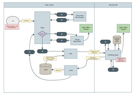 GitHub - seantarogers/ReliableSignalRMessaging: A SignalR based server ...