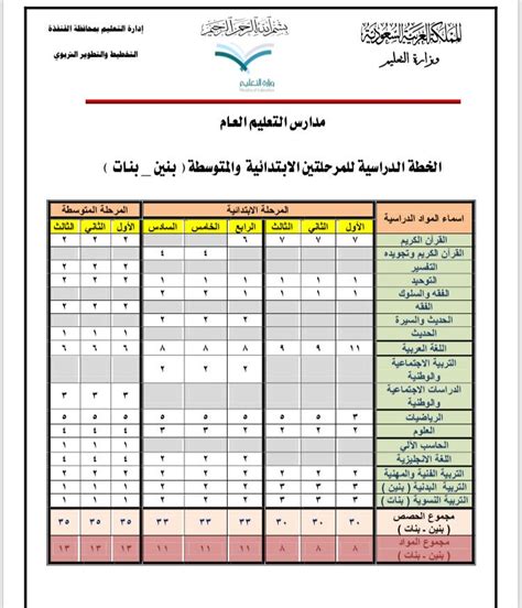 منهج القران للصف الثالث الابتدائي تحفيظ