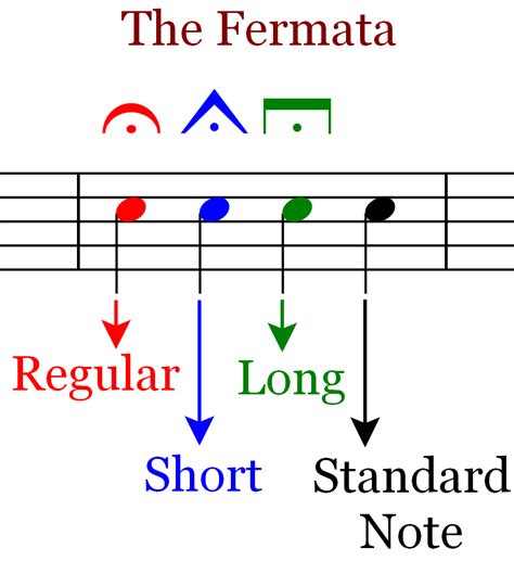 Music Theory and Composition : Music Theory and Composition