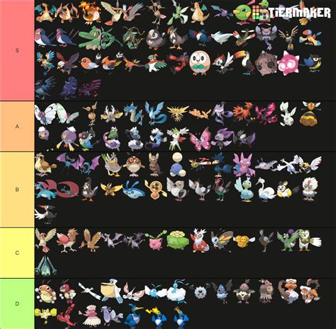 Flying Type Pokémon Tier List | Pokémon Amino