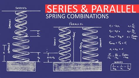 Series & Parallel Spring Combinations | Equivalent Spring Constant Using Hooke's Law | Physics ...