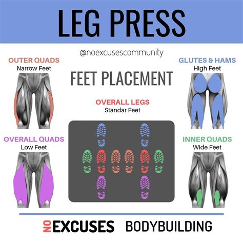 Leg press variations 🦵🏼 - Tag a friend who can find this useful 😊 - 👉Follow (@noexcusescommunity ...