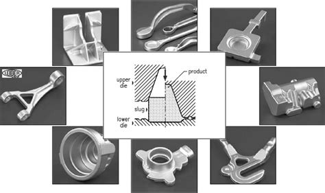 Closed-die forging-process principle and typical parts (versions in... | Download Scientific Diagram