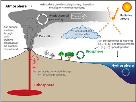 Volcanic Ash Particles Hold Clues to Their History and Effects - Eos