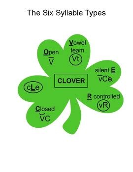 6 Syllables Types Clover Teaching Resources | TPT