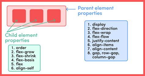 Process Refrigerate Fulfill css center image in div hand in harpoon ...