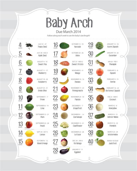 Custom Pregnancy Countdown Poster with Food Size Comparison