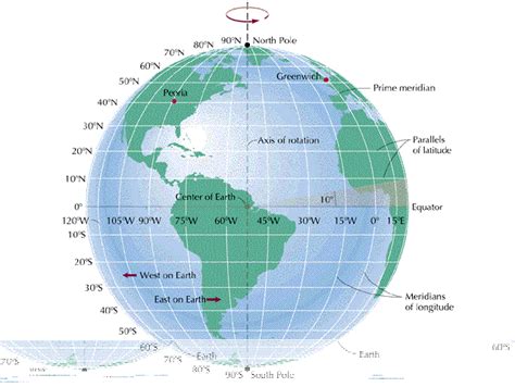 Unveiling the Mysteries of Earth’s 30-Degree Latitude – CHM