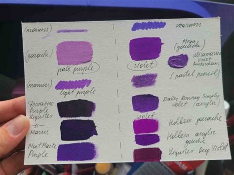 Difference Between Violet and Purple Explained | Acrylic Painting School