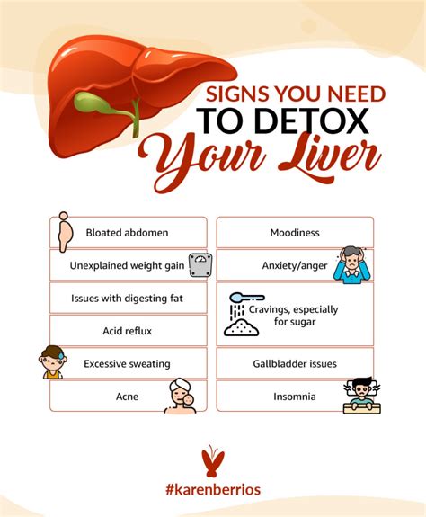 Steps to Detox Your Liver - Signs and Symptoms | Karen Berrios