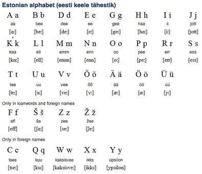 Languages in Estonia - ENGLISH IN ESTONIA