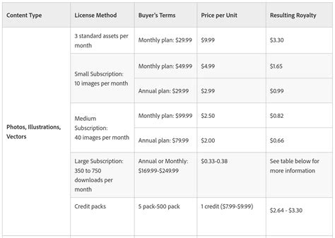 Shutterstock vs Adobe Stock comparison in 2025 | Xpiks Blog