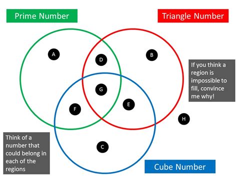 Venn Diagram Activities - Mr Barton Maths Podcast