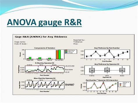 Gage R&R Study Presentation - YouTube