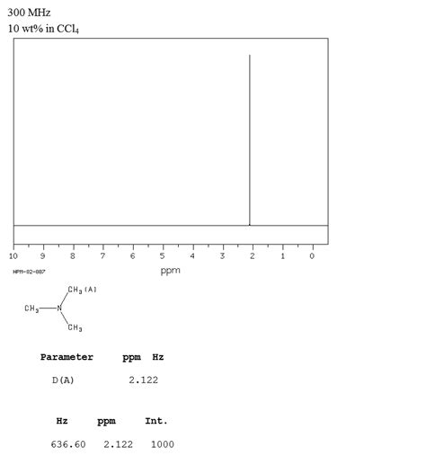 Trimethylamine(75-50-3) 1H NMR spectrum