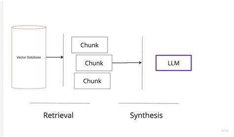 Evaluation of RAG pipeline using LLMs - RAG (part 2) - ChatGen