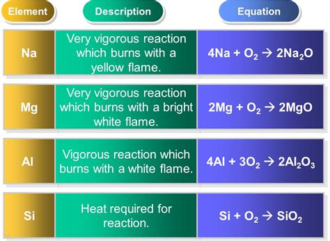 chemicalperiodicity [licensed for non-commercial use only] / Chemical ...