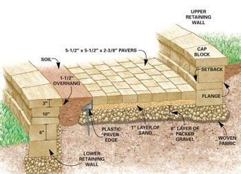 How to Build Stone Steps and Path | The Family Handyman