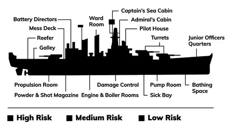 Navy Veterans & Mesothelioma | Asbestos Exposure in the Navy