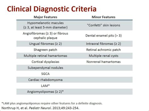 PPT - Tuberous Sclerosis Complex Fundamental Concepts in Diagnosis and Management PowerPoint ...