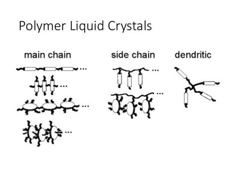 Liquid crystal polymer - Alchetron, The Free Social Encyclopedia