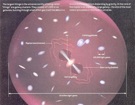 Clusters of Galaxies