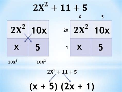 AC Method: Factoring Quadratic Trinomials Using the AC Method | Quadratics, Factoring ...