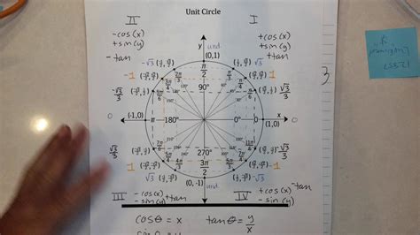 Unit Circle inverse Trig - YouTube