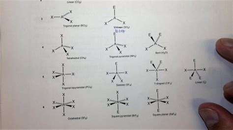 9.2f Predicting deviations from ideal bond angles - YouTube