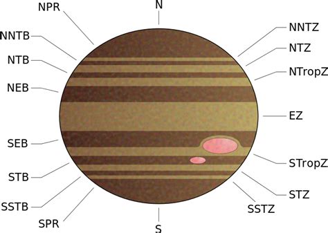 Download Read More - Jupiter Cloud Bands - Full Size PNG Image - PNGkit