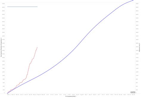 sql - Tableau Reference Line that avoids the current filter - Stack Overflow