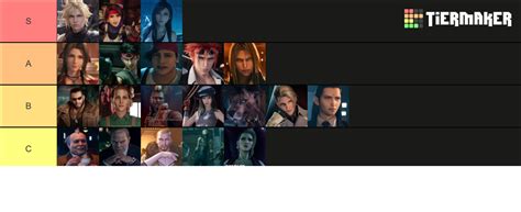 Final Fantasy 7 Remake Characters Tier List (Community Rankings ...