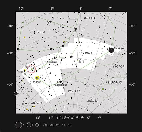 Carina Nebula | Constellation Guide