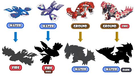 Primal Groudon, Primal Kyogre Evolution Type Swap. - YouTube