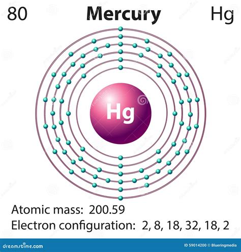 Diagram Representation of the Element Mercury Stock Vector - Illustration of basic, arrangement ...