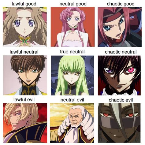 Code Geass Characters Allignment Chart : CodeGeass | Code geass, Code geass wallpaper, Coding